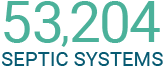 53,204 septic systems